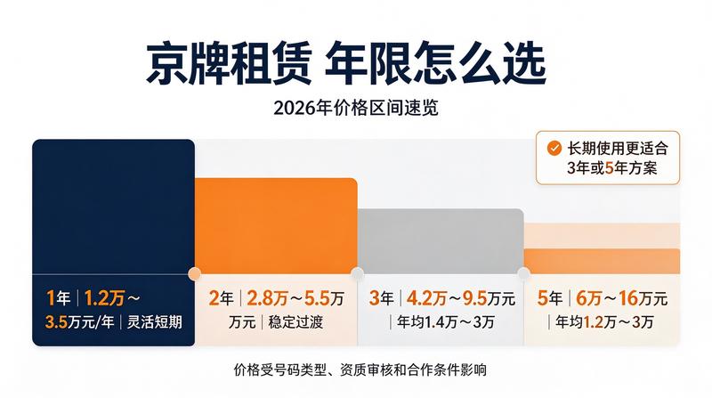 合规租车流程